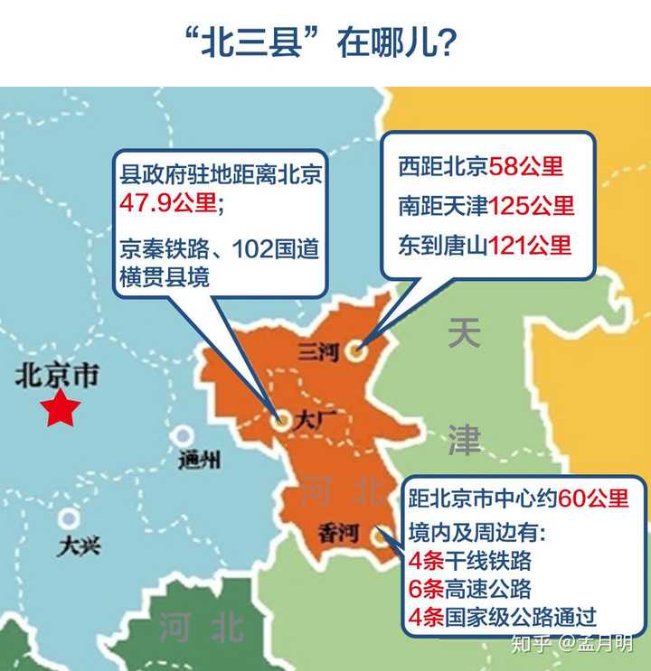 北三县大厂香河燕郊那个区域更加有潜力