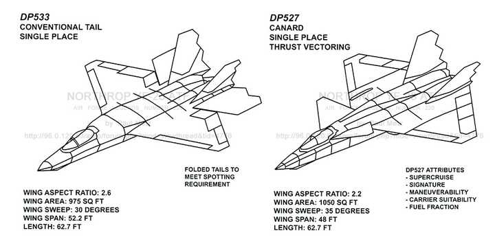 natf,afx,f-22n这三个项目之间的关系是什么?