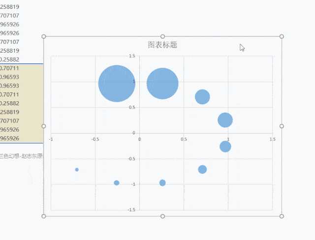 这里我们要了解一下利用excel散点图画圆的两个公式x轴=cos(pi(row(1