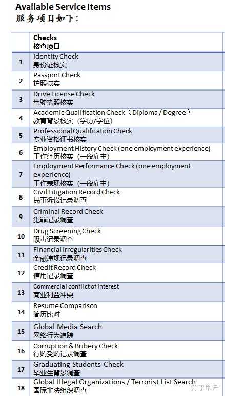 类似first advantage这类第三方背景调查公司到底是怎么做的?