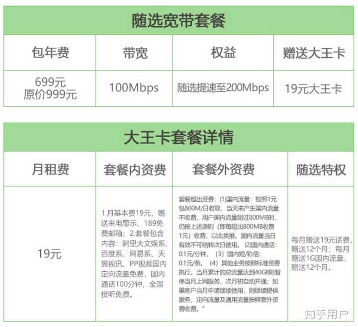 手机流量卡全国流量求购_流量卡_电信流量卡怎么查流量