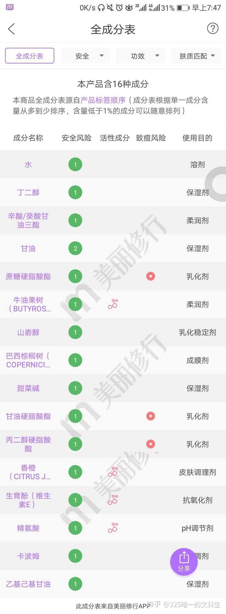 欧舒丹樱花身体乳孕妇能用吗?
