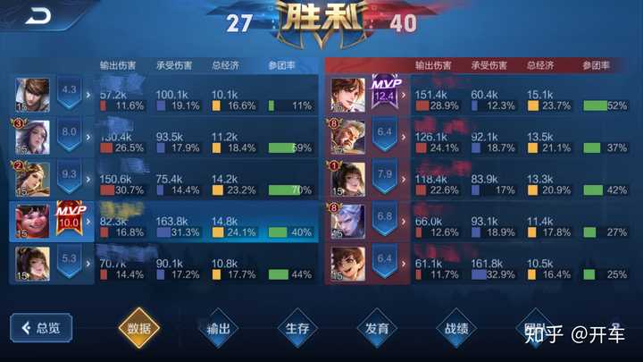 为什么王者荣耀里有人就算根本赢不了也要一直拒绝投降?