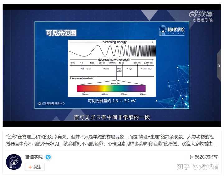 可见光的颜色是由波长决定还是由频率决定?