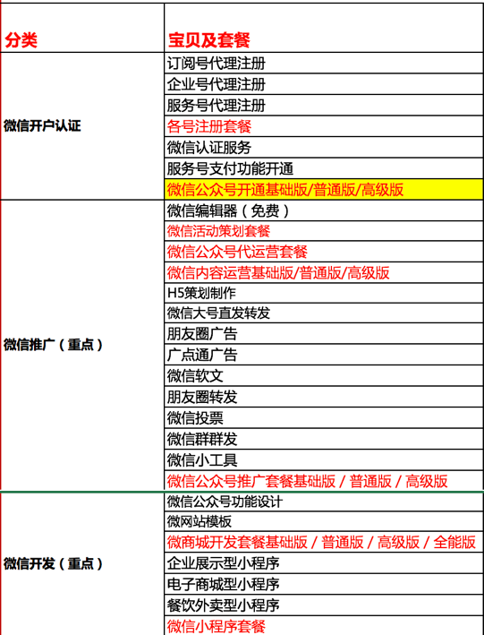 微信小程序开发,电子商城开发等 微信推广 包含微信公众号代运营,h5