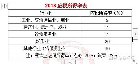 跟个人独资企业一样,同样属于核定征收,没有企业所得税,只征收个税.