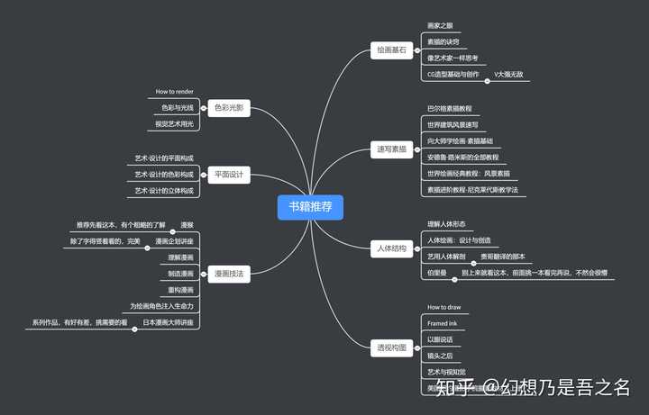 想学原画,大家有什么好的建议或好的网上培训机构吗?