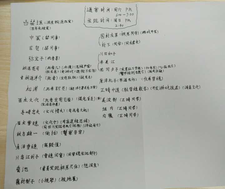 《白夜行》这部小说好在哪?