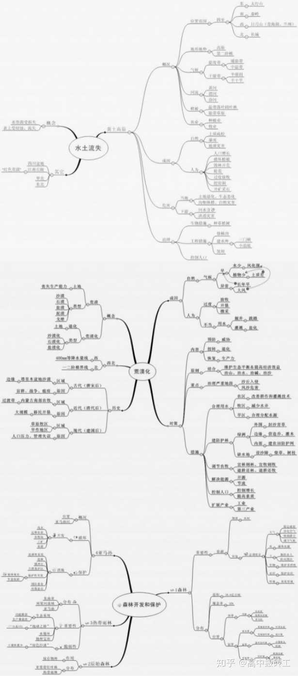 你也可以按照自己的思路做出属于自己思维导图~ 地理重在讲理,高考