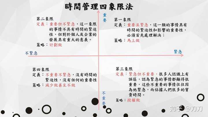 你是怎么制定计划,调整计划的?