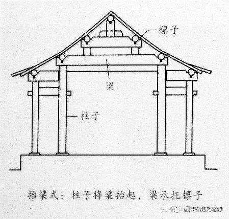 中国的古建筑跨度为何都很小是因为材料问题,还是技术