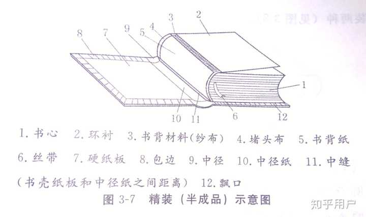 很多答主从美国出版业的商业模式分析了精装书和平装书的区别.