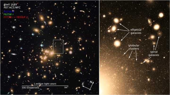 杜鹃座47#),三批(ngc 2808)形成,金属丰度几乎相同,明显与星系核中
