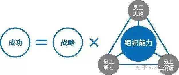 从杨国安教授的杨三角,到现在《平台化管理》中的"五化模型",从对商业