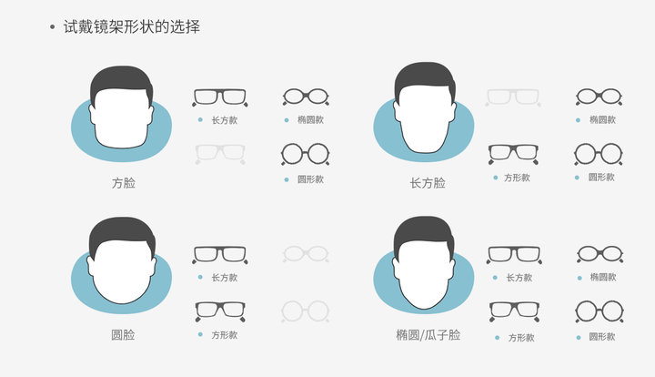 方圆脸型适合什么样的镜框?