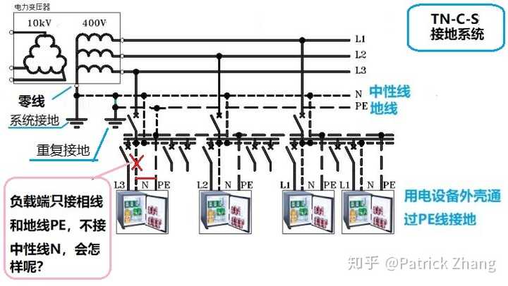 tn-c-s系统负载