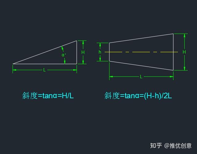 工程制图斜度锥度怎么画?