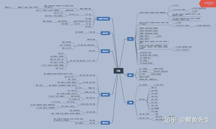 另一种是做人物关系结构网络,附图如下: 总而言之就是多画图了,比如