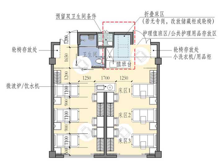 为了照料丧失生活自理能力的老人,养老院有哪些人性化的设计?