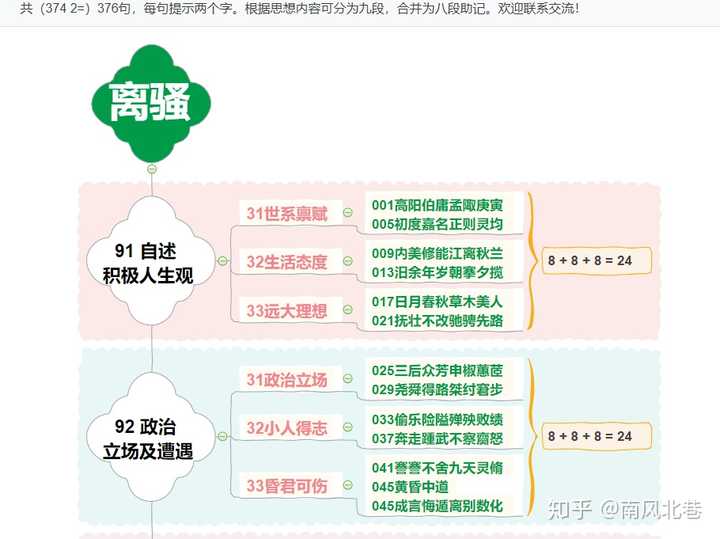 有没有高中语文课文《离骚》的思维导图?