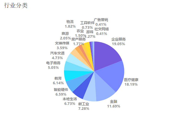 最受疫情影响的几大行业有哪些?