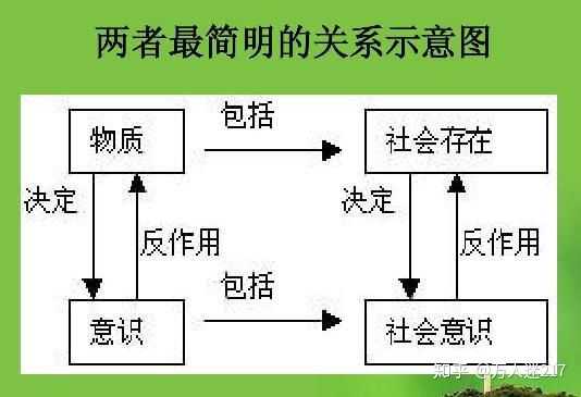 社会存在决定社会意识和社会意识决定社会存在是什么意思?