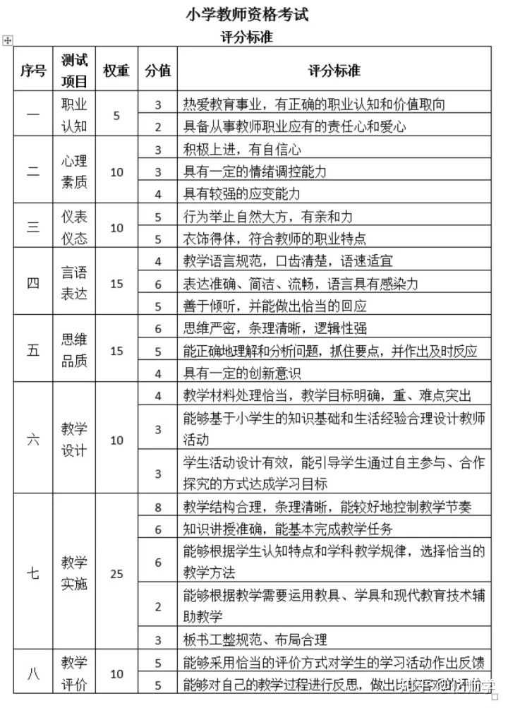 高中音乐试讲鉴赏万能模板_高中音乐试讲教案模板_高中语文试讲教案模板