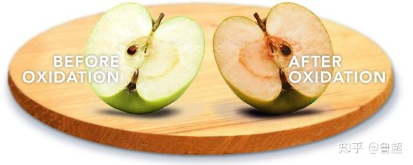 苹果被氧化之前(before oxidation)和被氧化之后(after oxidation)的