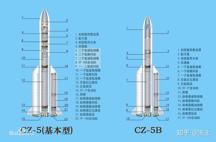 如何看待「长征九号将来即便是造出来了也面临着『一出来即落后』的