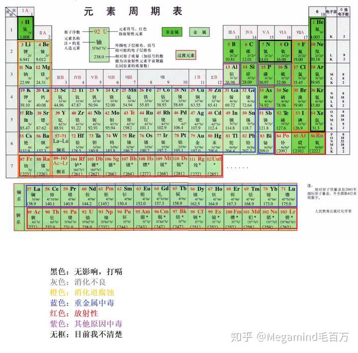 目前我不清楚硒和碲元素单质对人的危害,但是万物皆有毒,只要剂量够.