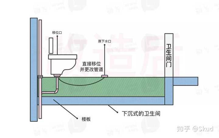 如何正确选购马桶?