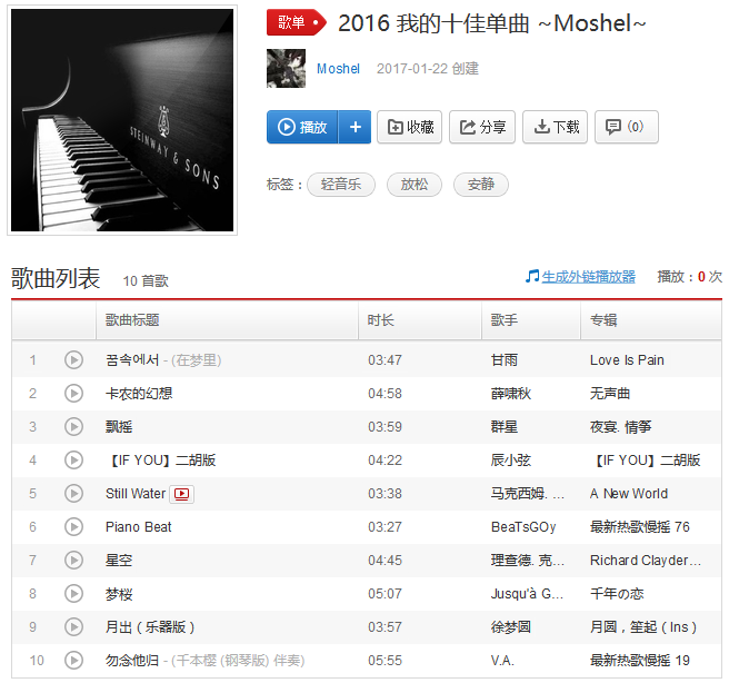 音乐单曲购买钱是给谁的