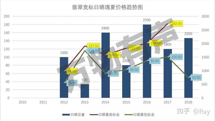 请问现在翡翠庄园的水洗日晒处理的地块信息是怎样的