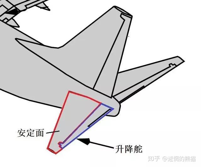 飞机尾翼在飞行中的作用及原理是什么 知乎