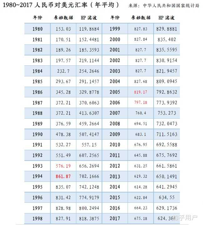 新西兰和人民币的汇率今日汇率_今日汇率换算器_美元兑加元汇率今日汇率