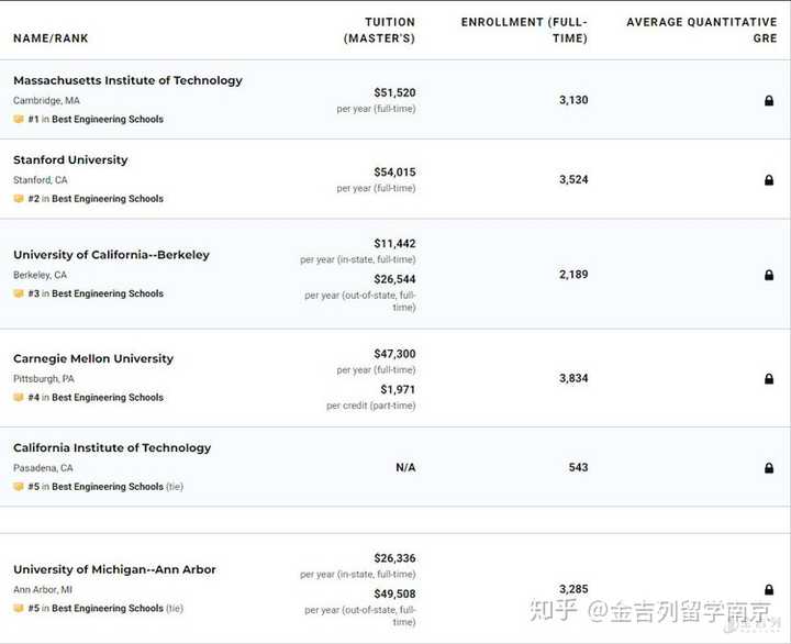 我看美国的大学官网上学位分ms和me,这是什么意思?