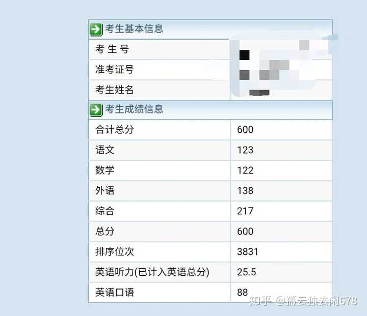 2019贵州高考成绩出来了大家心中做和感?