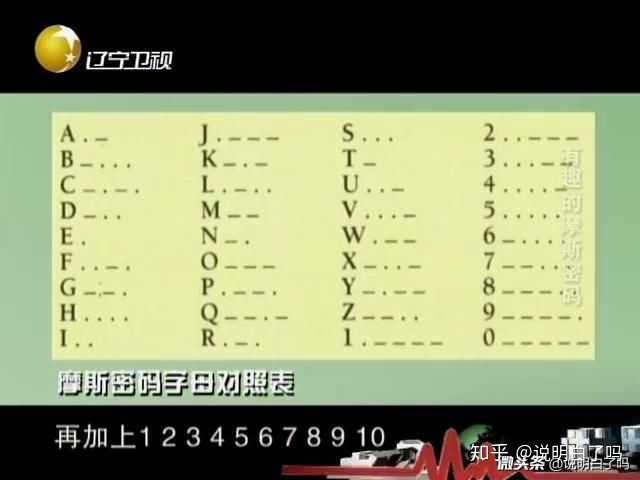 前两年百度贴吧有个事,他相约她,她说我给你一组摩斯密码你要能破译