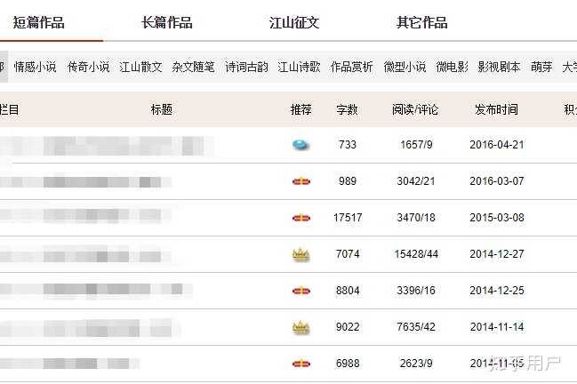 87年…马上32周岁男…一无所有…无房无车无女朋友,外债十几万,月薪不