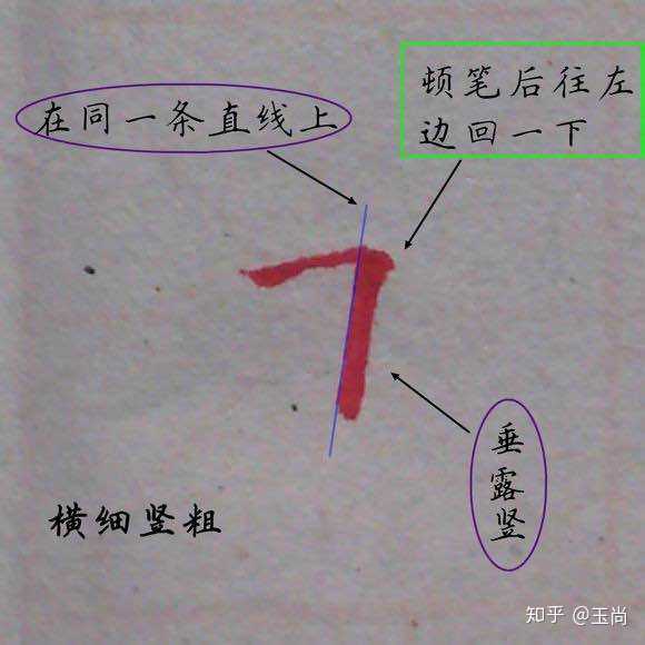 笔画主要练习轻重控制,平时主要训练的方式有画圈,练习折线,竖线等