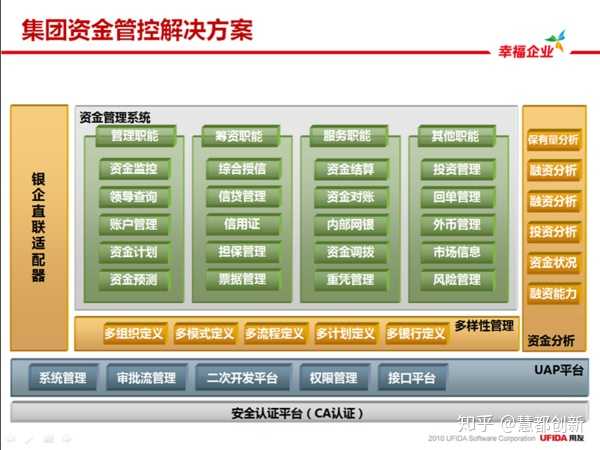 用科学的手段提高集团和各企业的资金管理能力,在保障资金安全,有效