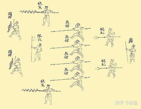 中国古代历史中有哪些特殊兵种