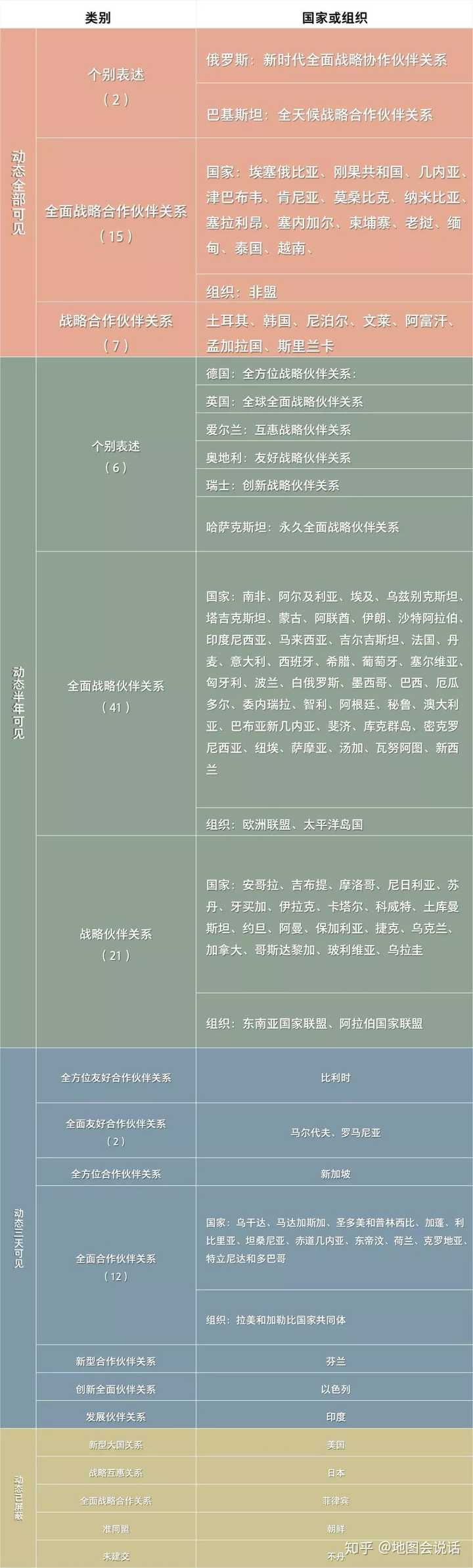 未来会有越来越多不同制度,地域,发展程度的伙伴国将加入中国的朋友圈