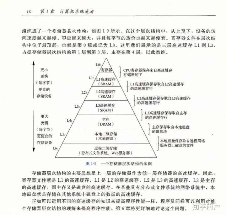 如何学习电脑硬件?