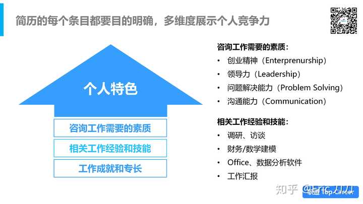 第三,这个优势在我将来的工作中能够带来什么样的价值?