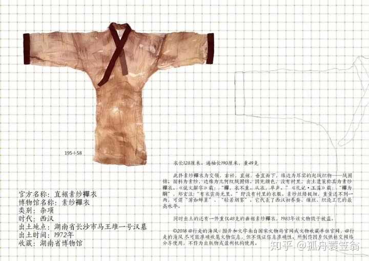 【湖南省博物馆】(64-35) 直裾素纱襌衣 第一批