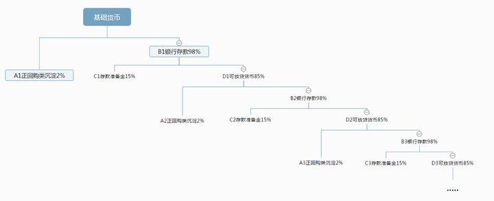 货币增发引起通胀的详细过程是什么?