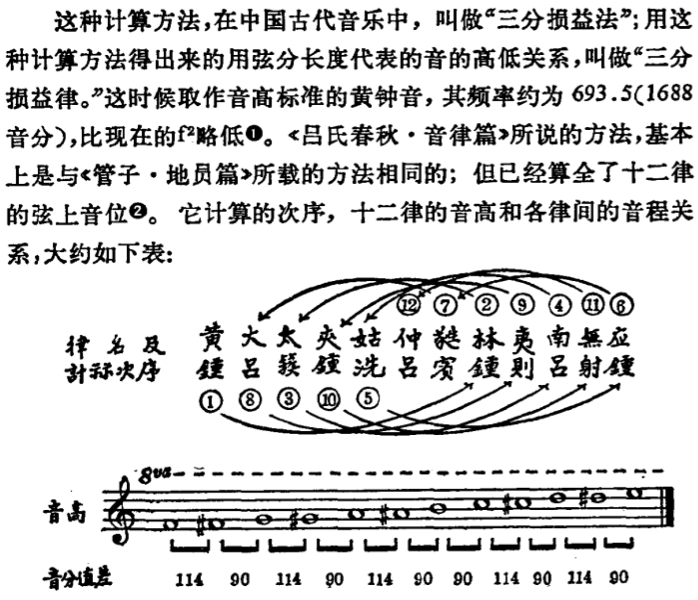 比十二平均律的600高了12音分