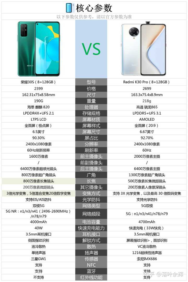 2020双十一,荣耀30s和redmi k30 pro选哪个?