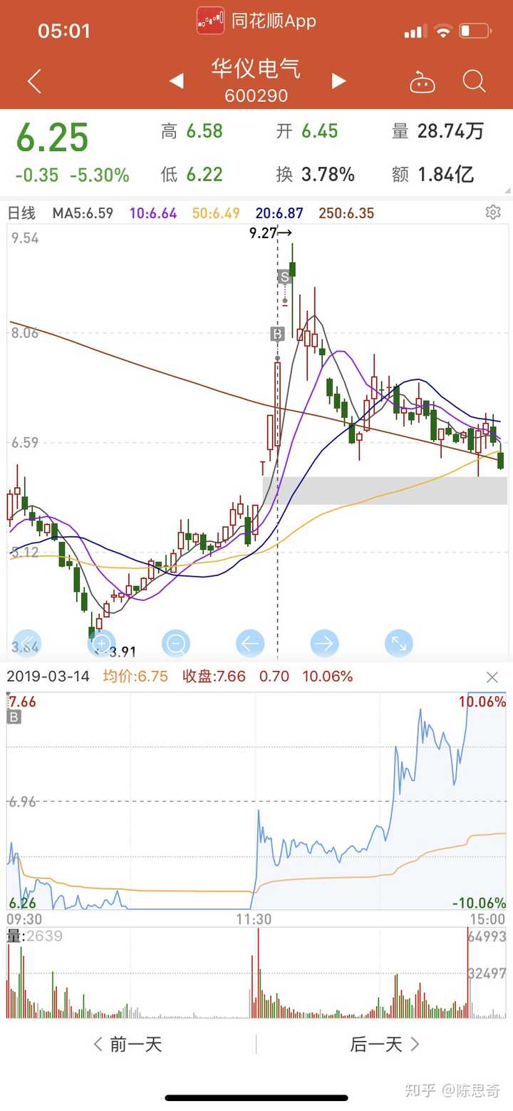 华仪电气是我看到近期最极致的状态,它甚至结合了超频三